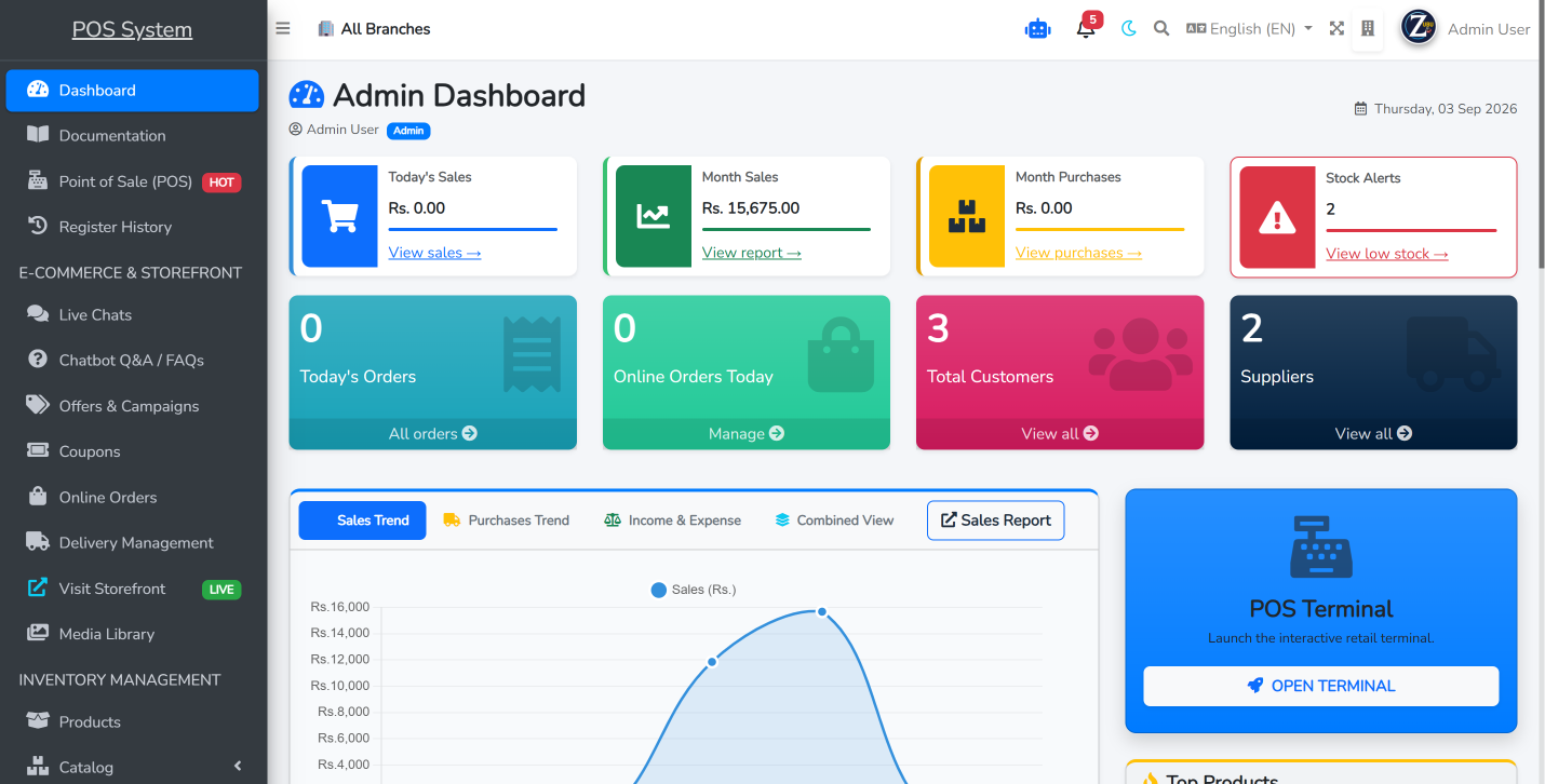 SPOSIM Dashboard Preview